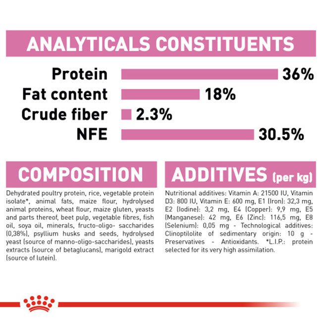 RC_Growth_Kit_Food_img_02